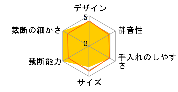 OF12M�̃��[�U�[���r���[