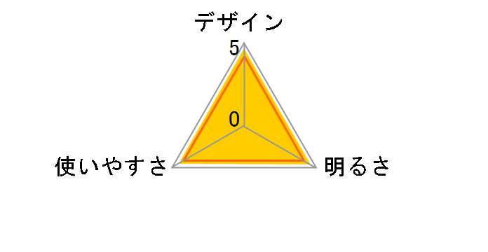 AP AP-100BL�̃��[�U�[���r���[