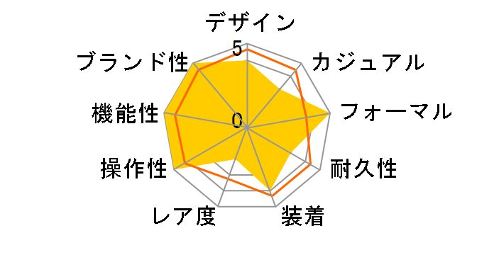 �G�N�V�[�h �G�R�E�h���C�u�d�g���v EC1120-59B�̃��[�U�[���r���[