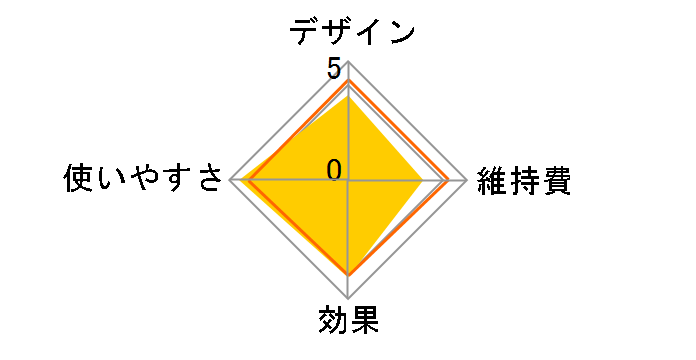 ���C�{�[�e R�t���b�V�� STA-188-1�̃��[�U�[���r���[