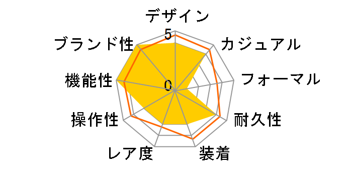 G-SHOCK G-LIDE GWX-5600WA-7JF�̃��[�U�[���r���[