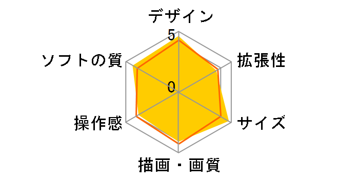 New�j���e���h�[2DS LL �h���S���N�G�X�g �͂��ꃁ�^���G�f�B�V�����̃��[�U�[���r���[