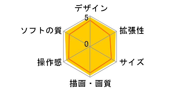 �v���C�X�e�[�V����4 HDD 1TB �h���S���N�G�X�g ���g �G�f�B�V���� CUHJ-10015�̃��[�U�[���r���[