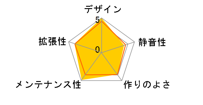 VIEW 31 TG RGB CA-1H8-00M1WN-01�̃��[�U�[���r���[