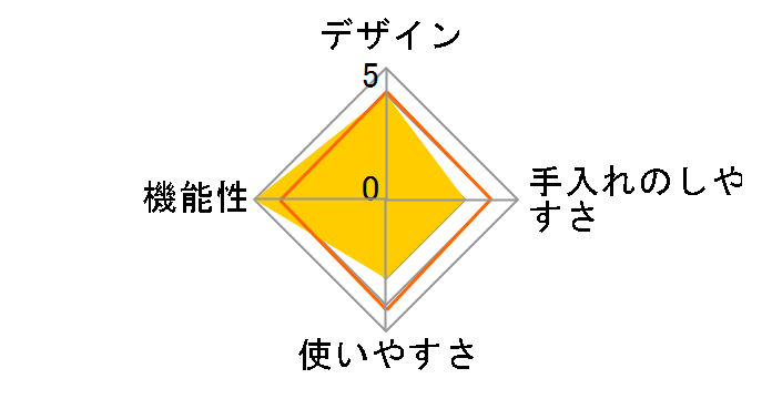 EH-DF86G�̃��[�U�[���r���[