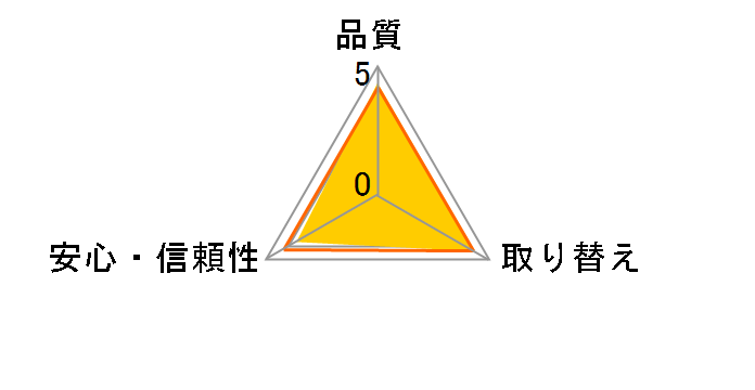 ���C�t���[ �Y�����Ɉ��S ���p���c�p�A�Ƃ�p�b�h 52���̃��[�U�[���r���[