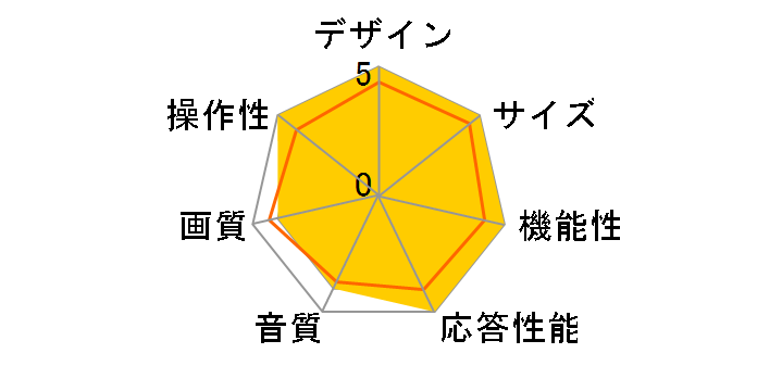 32GSKD [32�C���`]�̃��[�U�[���r���[