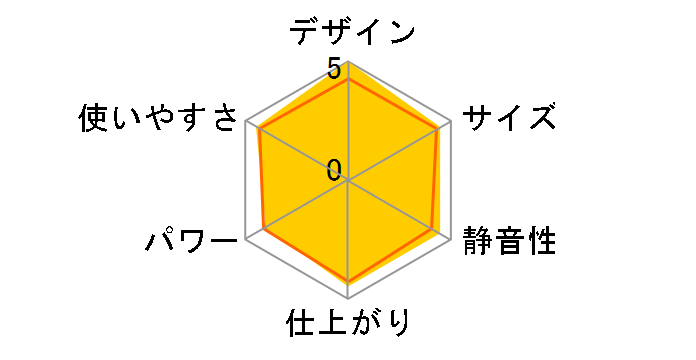 Amity SN20A�̃��[�U�[���r���[