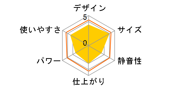 �v���t�F�b�V���i��II S-900DF�̃��[�U�[���r���[