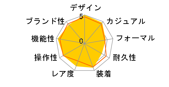 �I�V�A�i�X ���胂�f�� OCW-G2000C-1AJF�̃��[�U�[���r���[