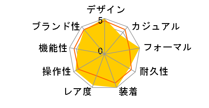 �O�����h�Z�C�R�[ ���~�e�b�h�R���N�V����2017 �����f�U�C�� SBGW253�̃��[�U�[���r���[