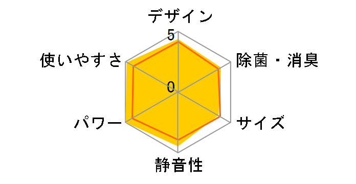 �m�N���A AS-V71G2�̃��[�U�[���r���[