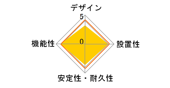 TAP-AC8BK [�u���b�N]�̃��[�U�[���r���[