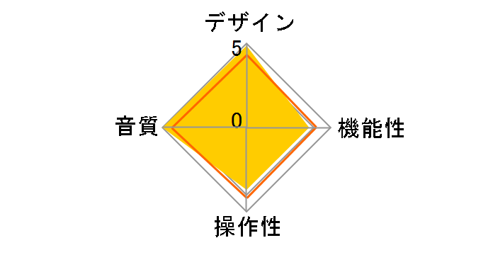 HDV 820�̃��[�U�[���r���[