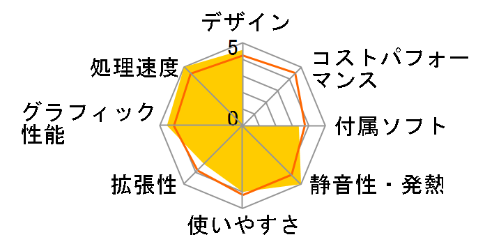 STYLE-IL11-i7S-HNV [Windows 10 Home����] Core i7/8GB������/240GB SSD+1TB HDD�̃��[�U�[���r���[