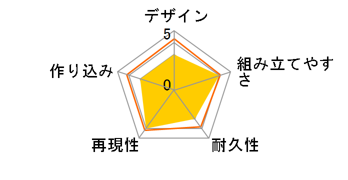 �t�@���^�V�[�X�^�[�I�����C��2 1/72 A.I.S�̃��[�U�[���r���[