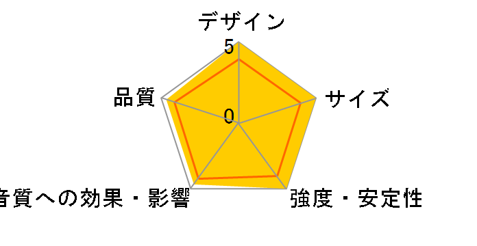 WST-60HD3 [�P�i]�̃��[�U�[���r���[