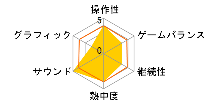 ���b�W���[�T�[3D [Welcome Price�I�I]�̃��[�U�[���r���[