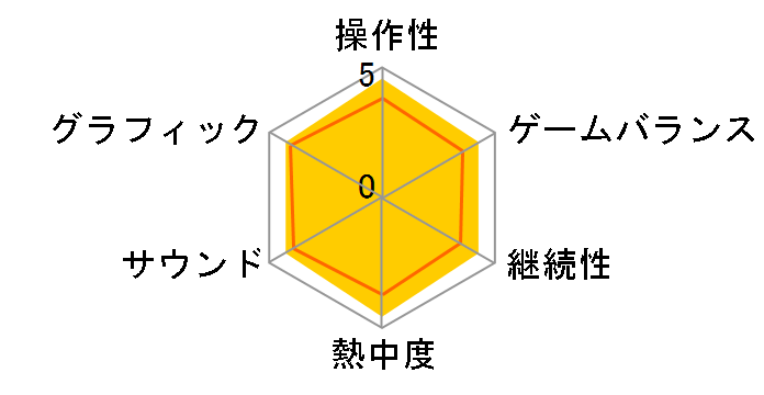 �e�C���Y �I�u �x���Z���A [Welcome Price�I�I] [PS4]�̃��[�U�[���r���[