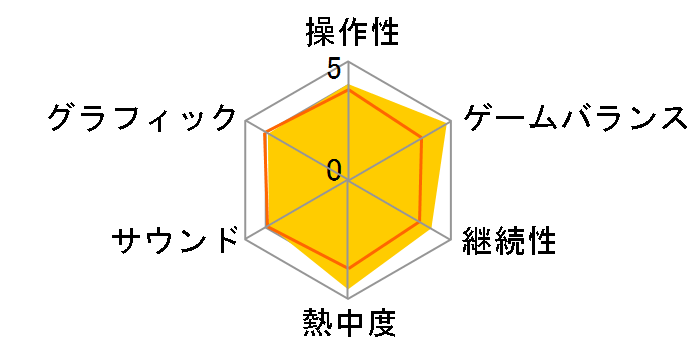 Farpoint [�ʏ��]�̃��[�U�[���r���[