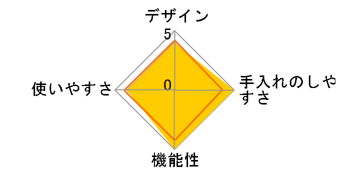 D&S 2.5L STL-EC25�̃��[�U�[���r���[