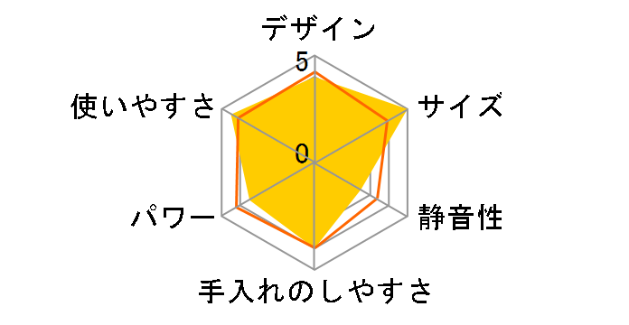 �\���u�����_�[�\���� RSB-3(R) [���b�h]�̃��[�U�[���r���[