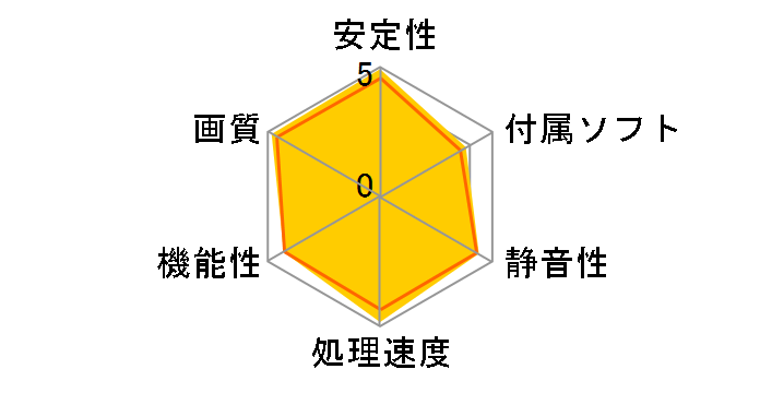 NEB108TH15LC-1020G (GeForce GTX 1080 Ti 11GB GameRock Premium) [PCIExp 11GB] �h�X�p��Web���胂�f���̃��[�U�[���r���[