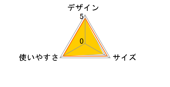 SOTO �t�B�[���h�z�b�p�[ ST-630�̃��[�U�[���r���[