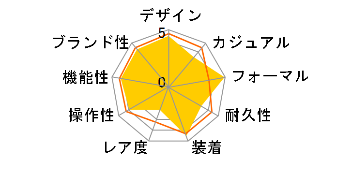 �O�����h�Z�C�R�[ SBGX263�̃��[�U�[���r���[