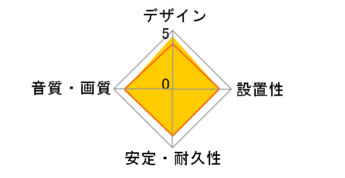 Reference Red RCA [1m]�̃��[�U�[���r���[