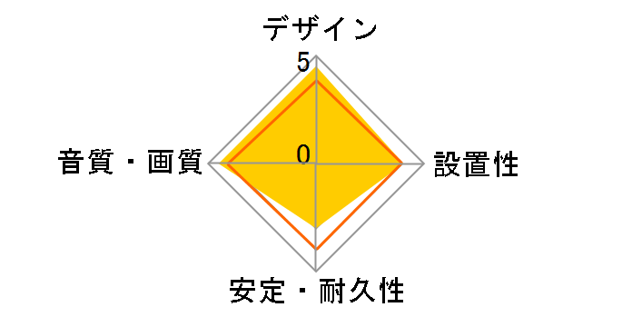 Reference Bronze RCA [1m]�̃��[�U�[���r���[