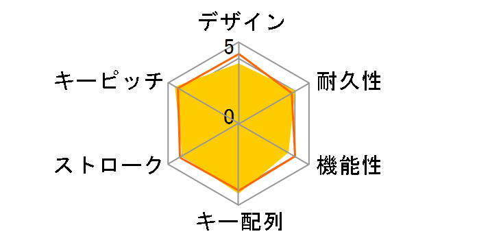 TK-FDM088TBK [�u���b�N]�̃��[�U�[���r���[