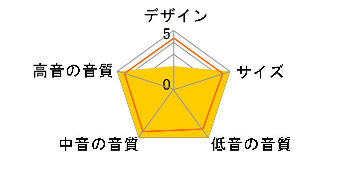 twenty5 23 [�A�}���[�l�d�グ �y�A]�̃��[�U�[���r���[