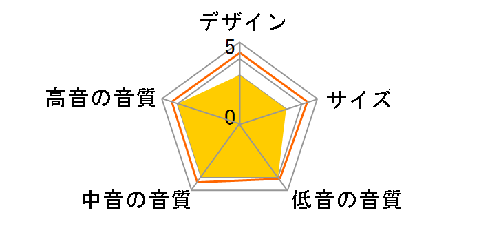 twenty5 26 [�_�C�������h�u���b�N�d�グ �y�A]�̃��[�U�[���r���[