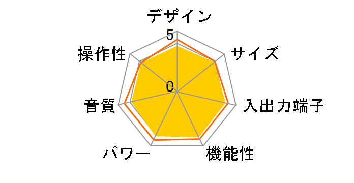 STR-DN1080�̃��[�U�[���r���[