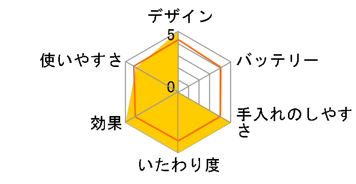 �����B�A V���C���g���}�[ �R�[���t [�z���C�g]�̃��[�U�[���r���[