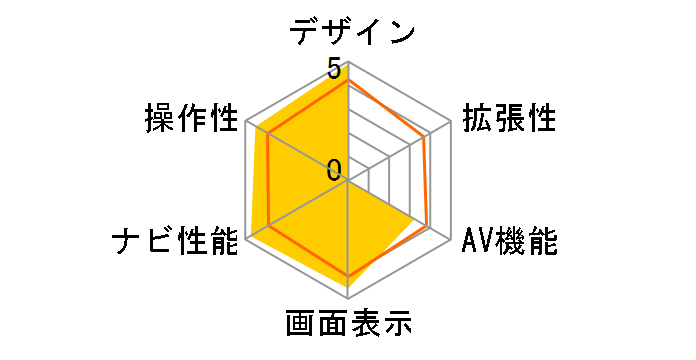 GORILLA CN-G710D�̃��[�U�[���r���[