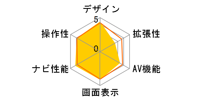 GORILLA CN-G510D�̃��[�U�[���r���[