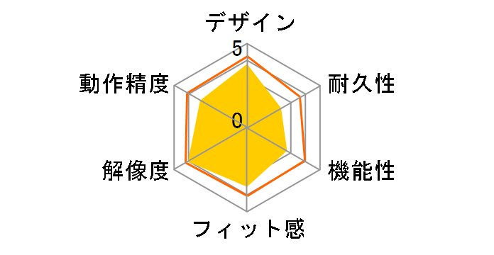 Digio2 MUS-UKF108R [���b�h]�̃��[�U�[���r���[