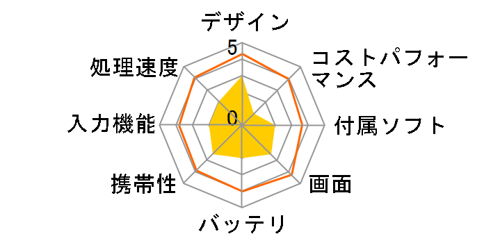 WDP-1021-2G32G-CT-KB�̃��[�U�[���r���[