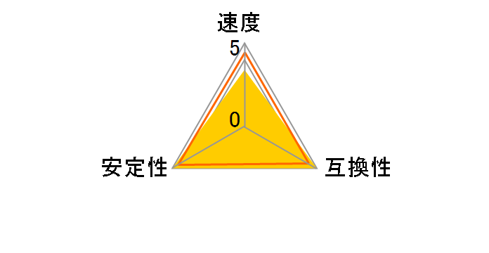 CMR16GX4M2A2666C16 [DDR4 PC4-21300 8GB 2���g]�̃��[�U�[���r���[