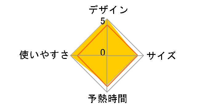 �E���g���O���C�h4921 FV4921J0�̃��[�U�[���r���[