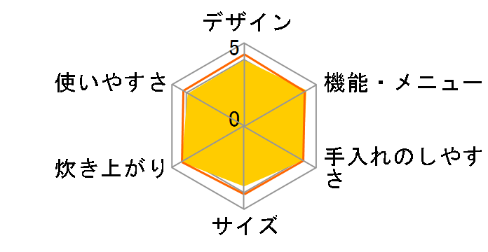 ���ǂ萆�� SR-PA107-W [�z���C�g]�̃��[�U�[���r���[