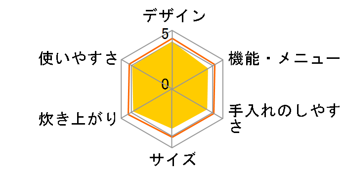 ���ǂ萆�� SR-PB107�̃��[�U�[���r���[