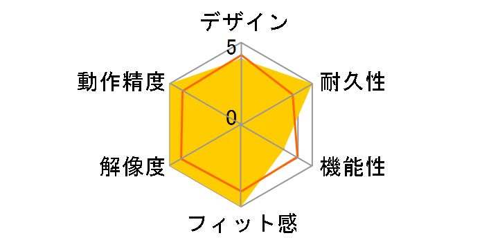 Digio2 MUS-CKT106W [�z���C�g]�̃��[�U�[���r���[