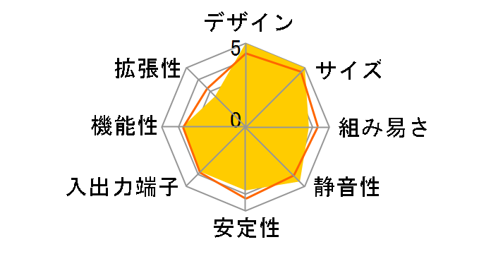 VivoMini VC66 VC66-BB062M [�}�b�g�u���b�N]�̃��[�U�[���r���[