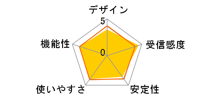 Nighthawk X4 EX7300-100JPS�̃��[�U�[���r���[