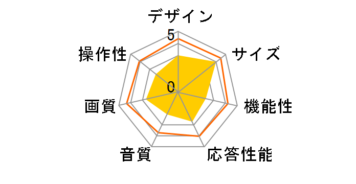 AT-32G01SR [32�C���`]�̃��[�U�[���r���[