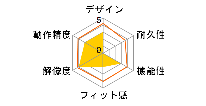 Digio2 MUS-UKT114R [���b�h]�̃��[�U�[���r���[