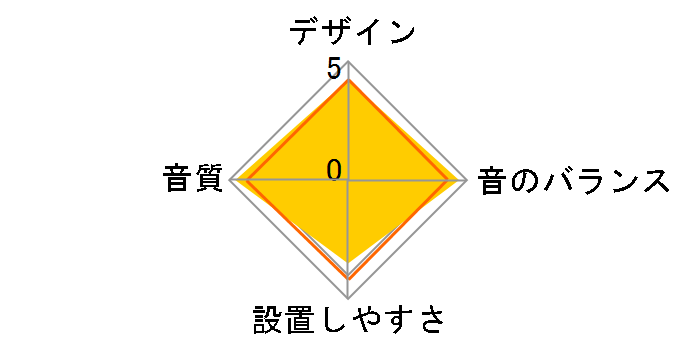 TS-V173S�̃��[�U�[���r���[